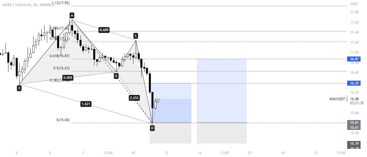 AVAX/USDT