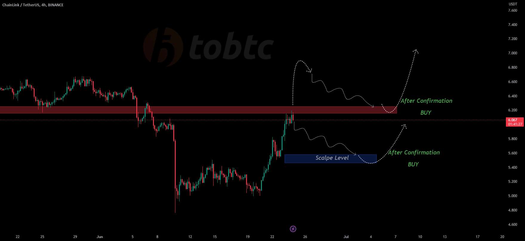 #LINKUSDT #LQR #TOBTC #پروتکل لاقیرا