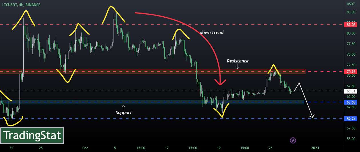 ✅TS ❕ LTCUSD: پاییز✅