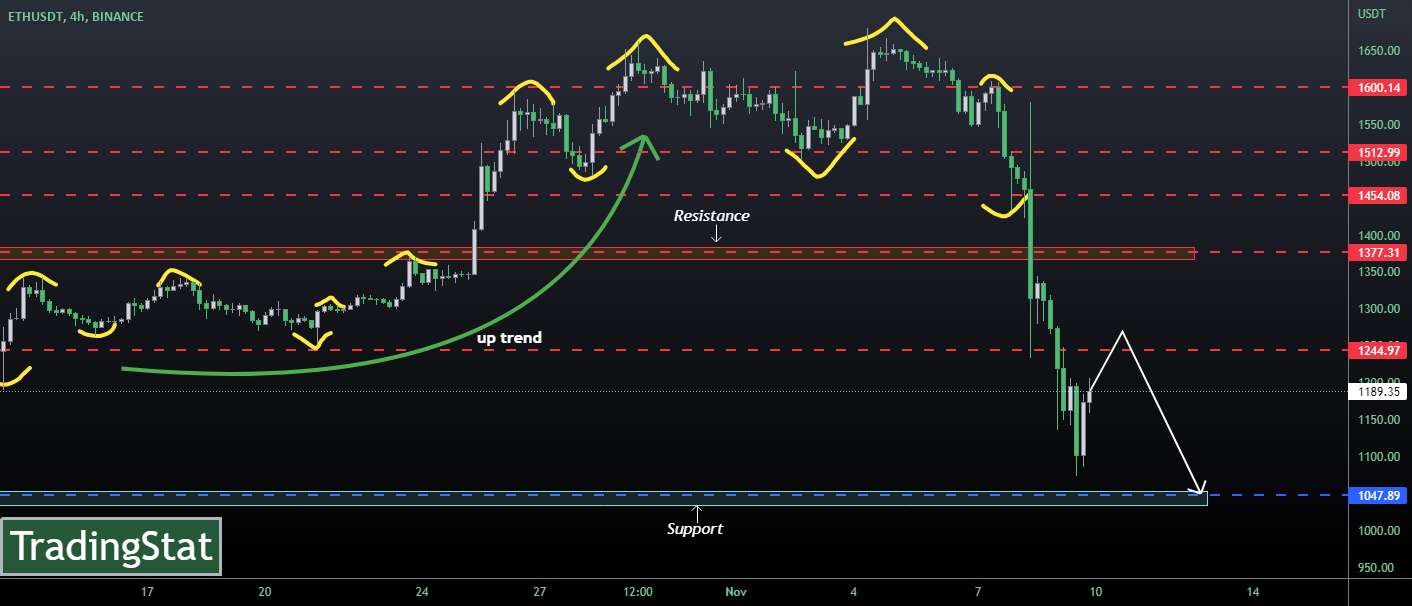  تحلیل اتریوم - ✅TS ❕ ETHUSD: افت 35%✅