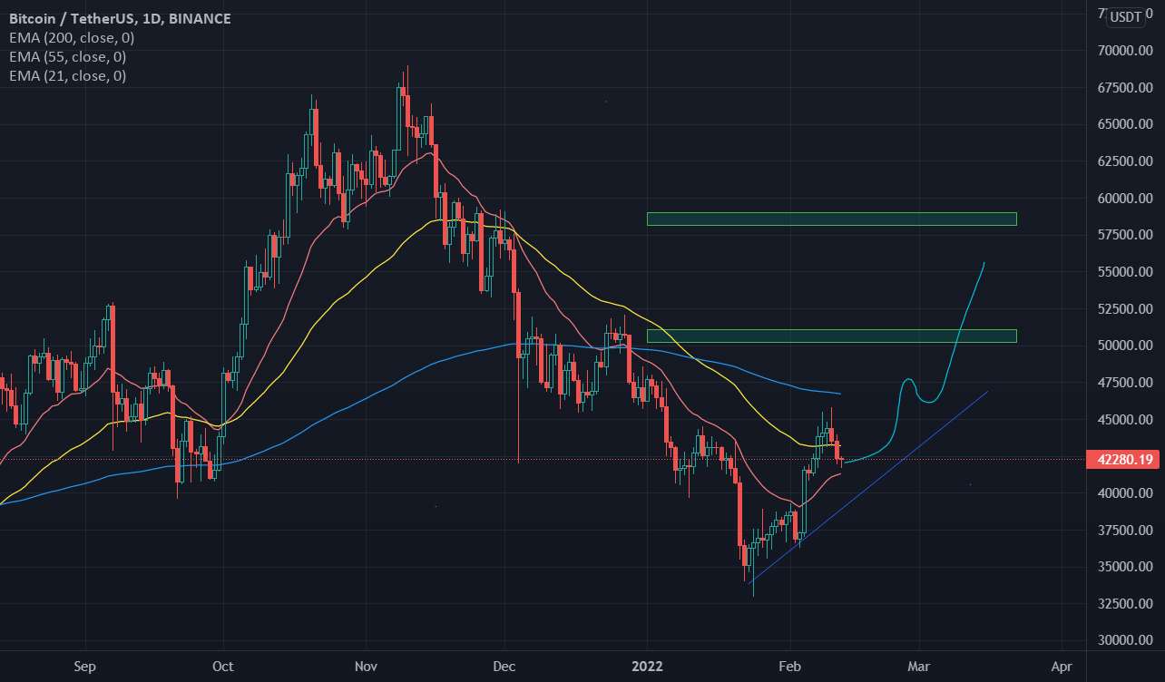  تحلیل بیت کوین - BTC NEXT TARGET 50346