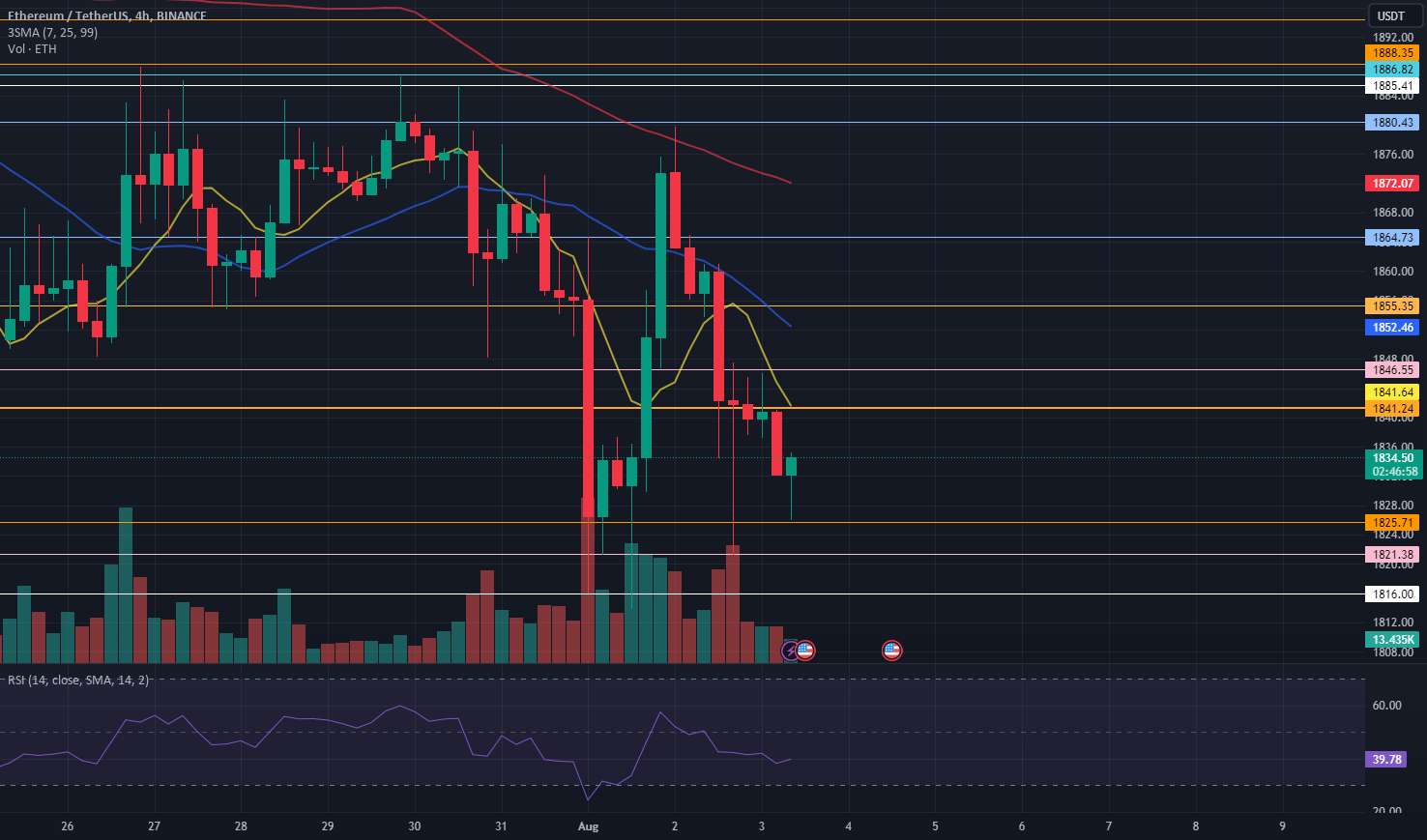  تحلیل اتریوم - ETH/USDT: