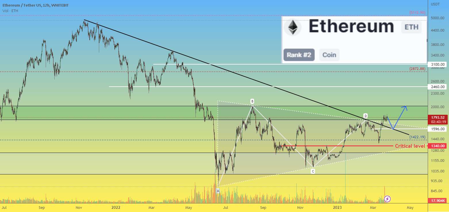 قیمت ETHEREUM ETH به وضوح حرکت می کند، یک دارایی خوب برای تجارت + تحلیل قیمت 