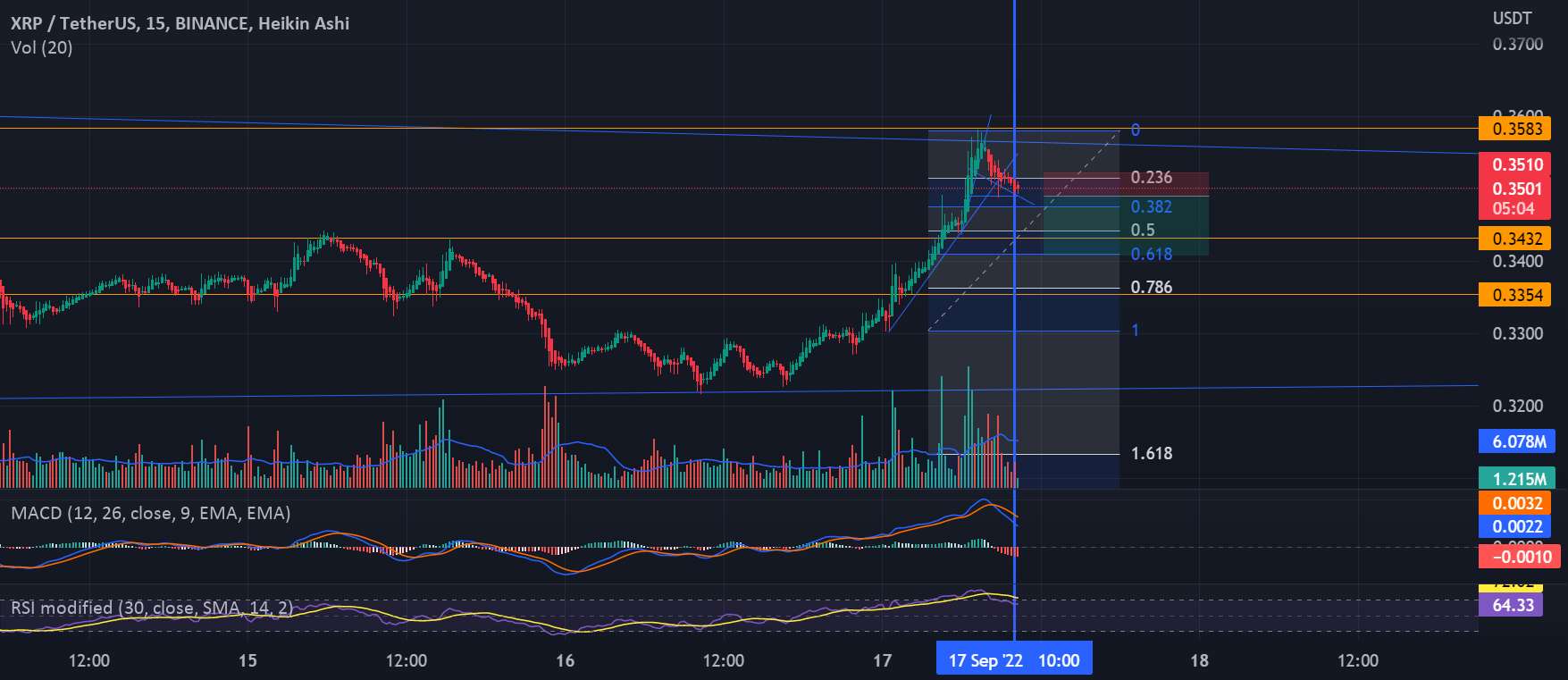  تحلیل ریپل - XRP تجارت 2 واگذاری