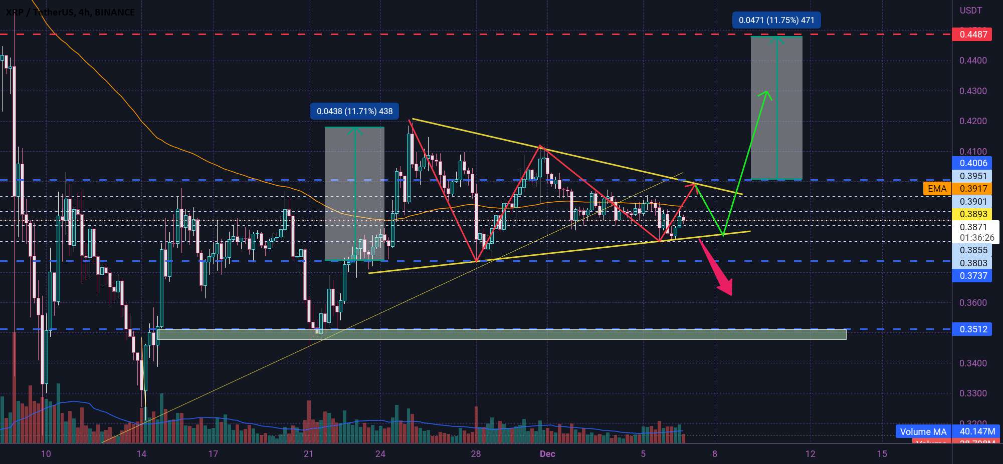 XRP DESCENDING WEDGE 🤨✅🤨✅🤨