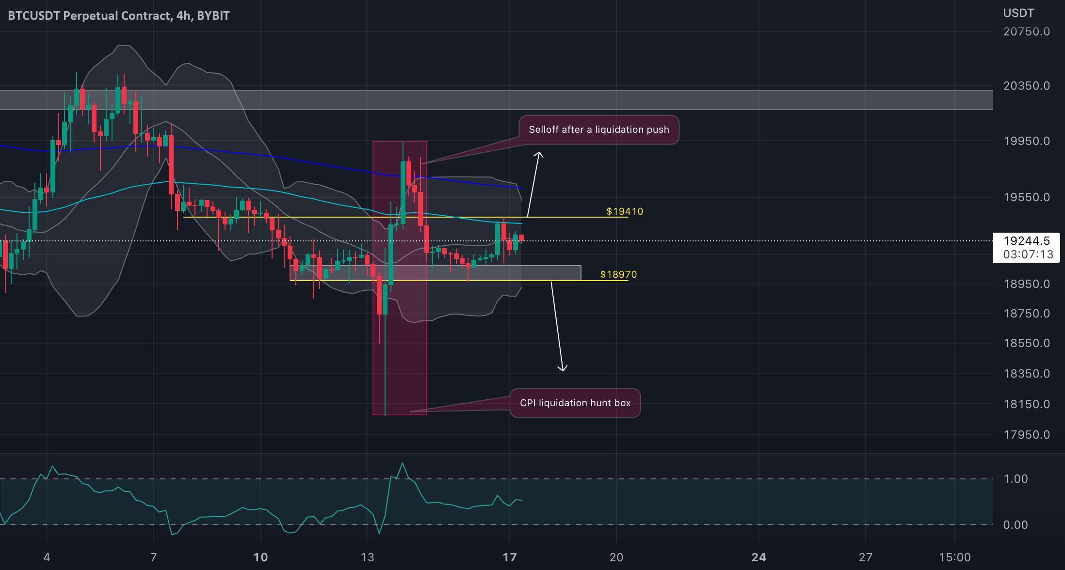 BTC/USDT جالب به نظر می رسد!