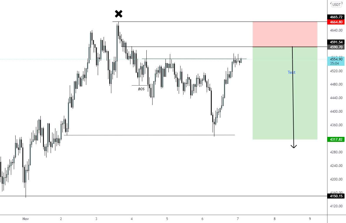  تحلیل اتریوم - ETHUSD کوتاه