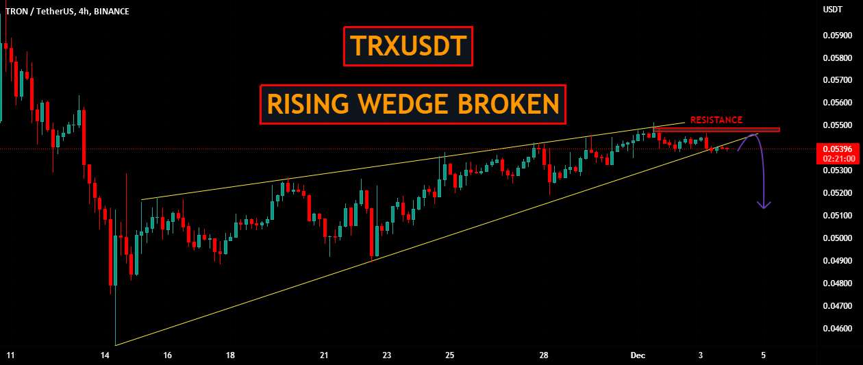  تحلیل ترون - TRXUSDT | RISING WEDGE شکسته است