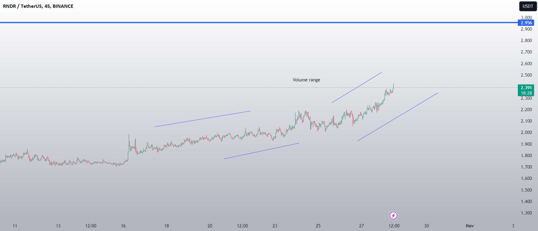 RNDR VOLUME INCREASE - RNDT NEW VOLUME INCREASE