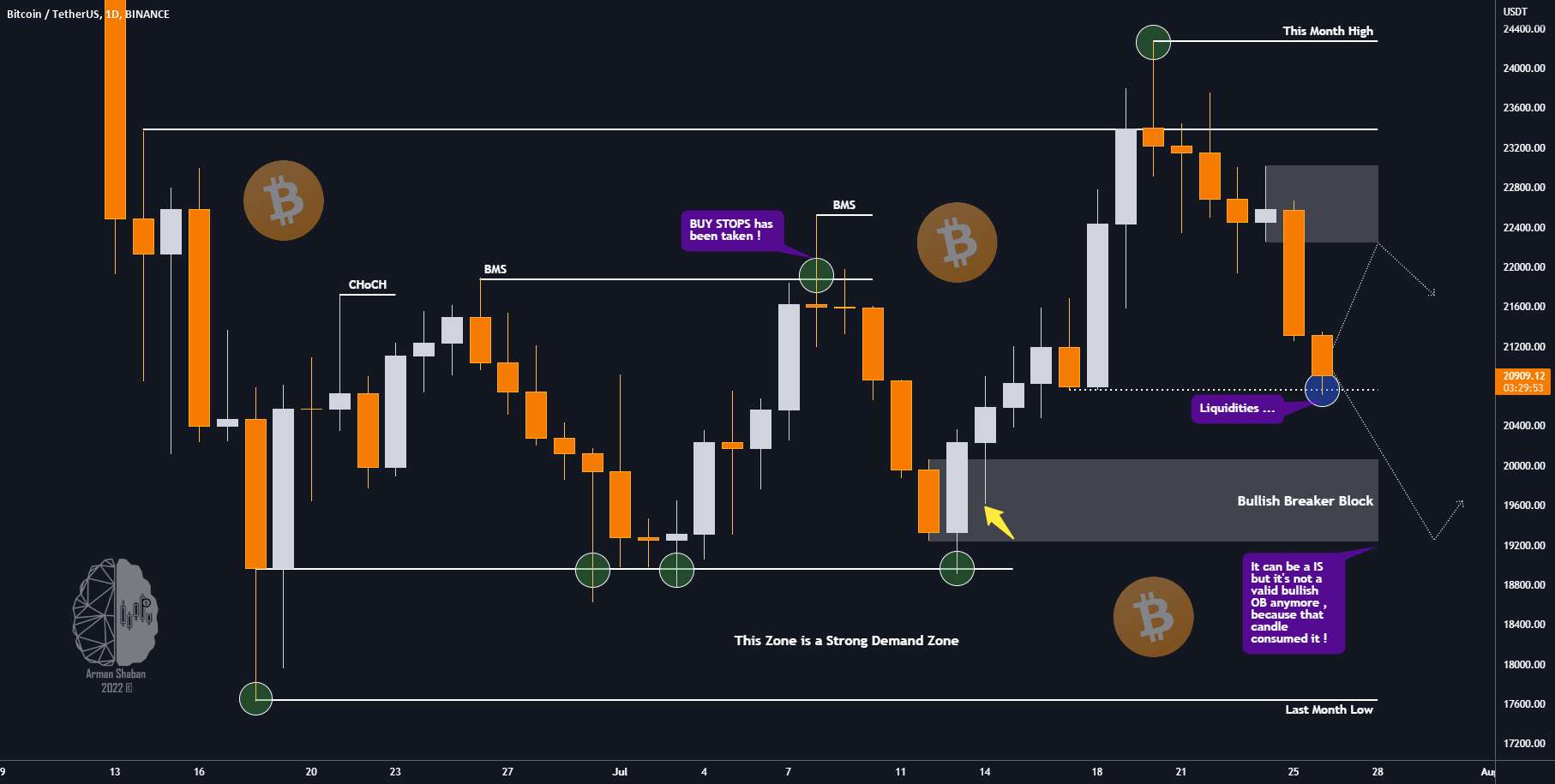  تحلیل بیت کوین - $BTC TA مهم: لطفاً زیرنویس را بخوانید