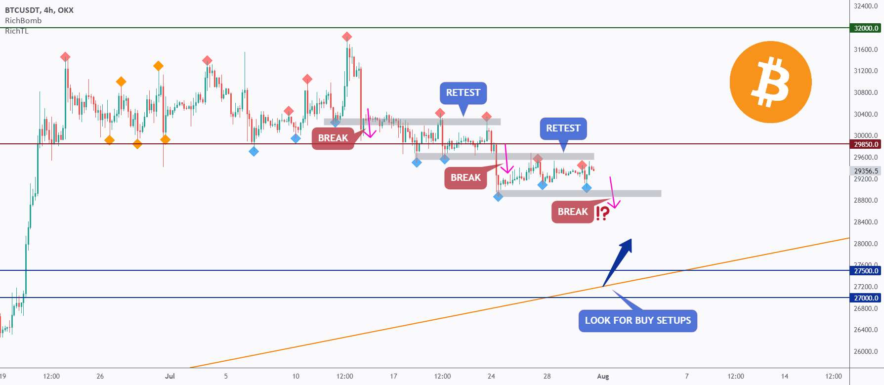 BTC - تجزیه و تحلیل دقیق از بالا به پایین 📹