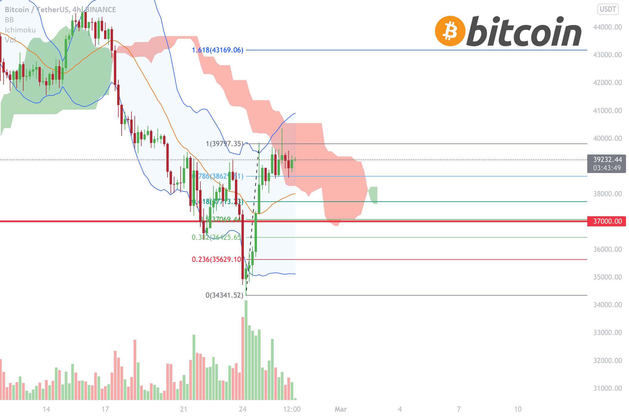 بیت کوین - به روز رسانی - بیت کوین - وضعیت را بررسی کنید