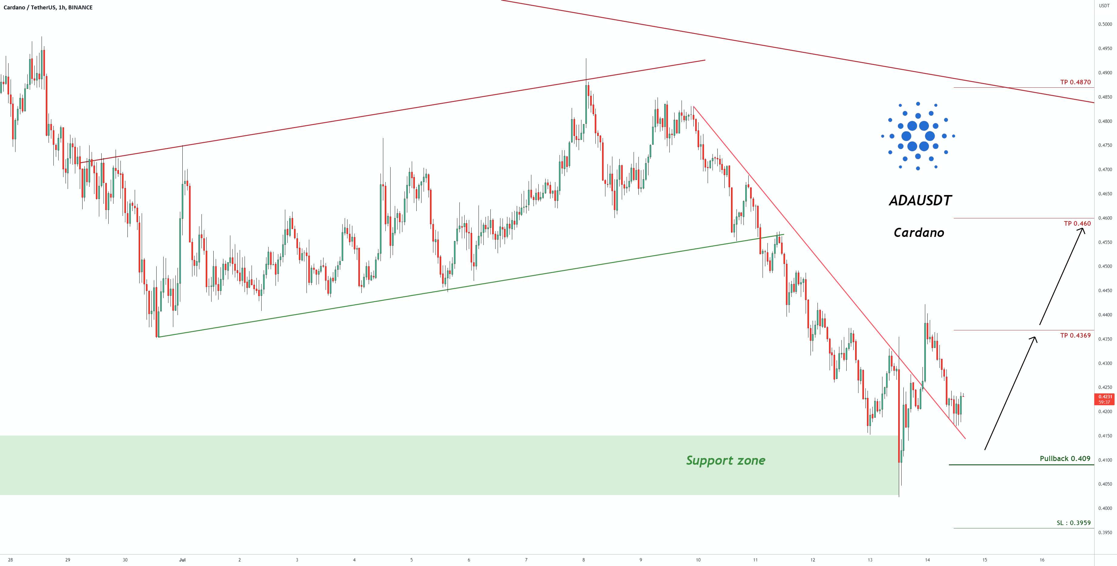 سیگنال معاملاتی برای ADAUSDT Cardano