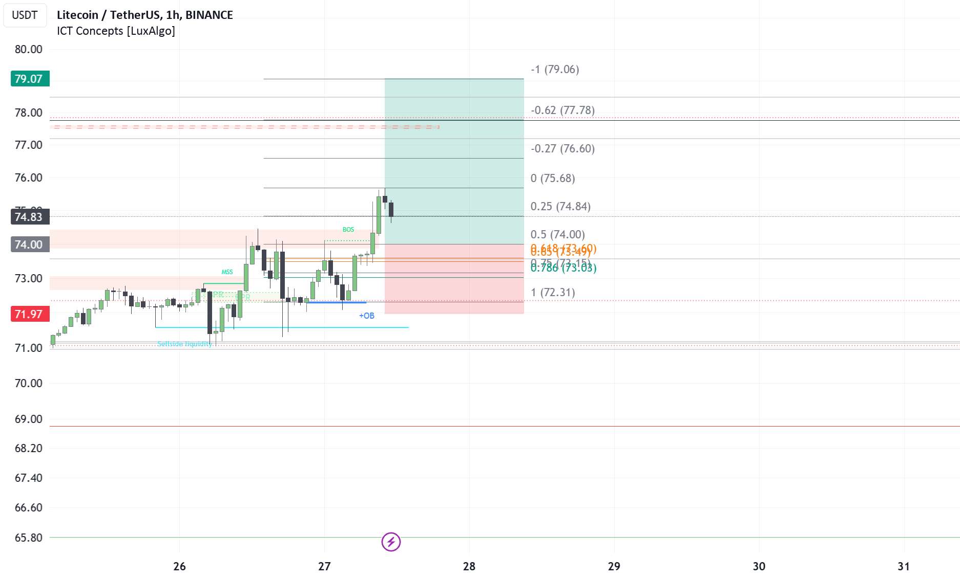 LTC Long