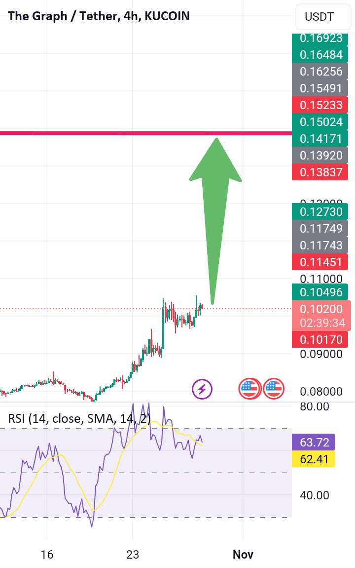 نمودار در پتانسیل 50% پمپ🙂👍