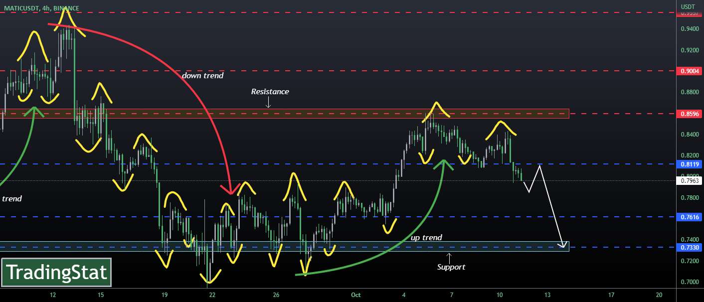 ✅TS ❕ MATICUSD: برگشت✅