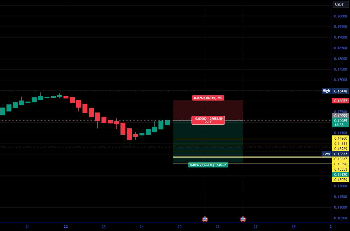  تحلیل گراف - Grt Usdt فروش کوتاه 50x