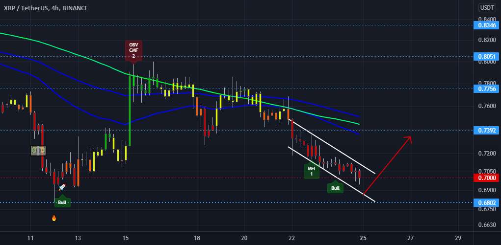 XRP 4 ساعت