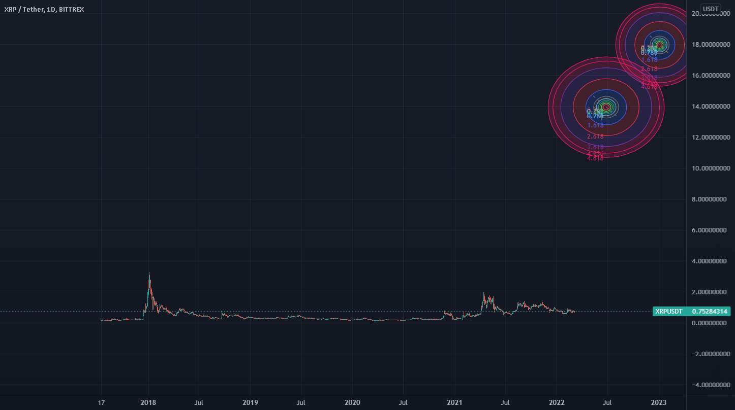 خواندن کریپتو SL369 - XRP