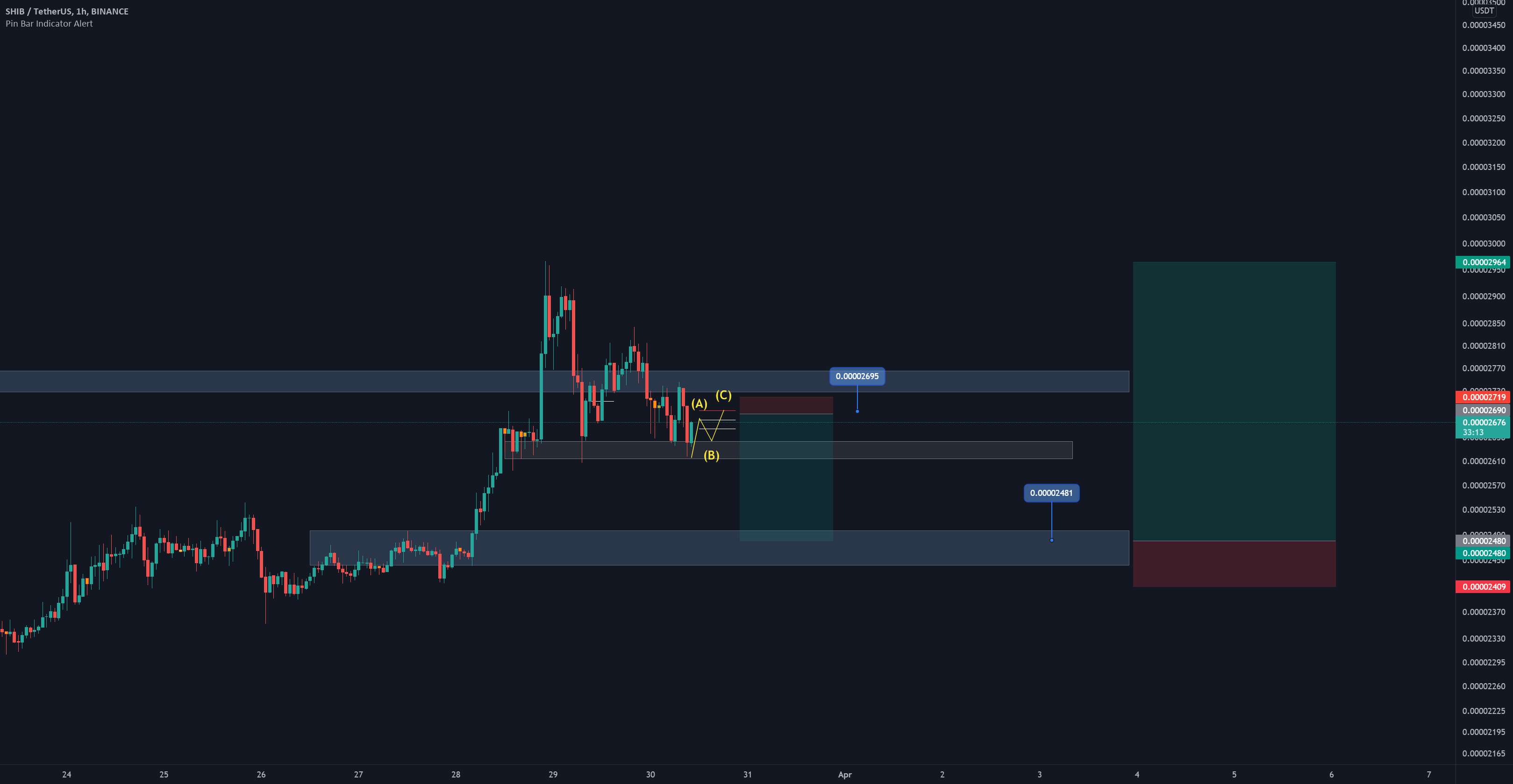 SHIB - SEMI SWING & POSITION TRADES