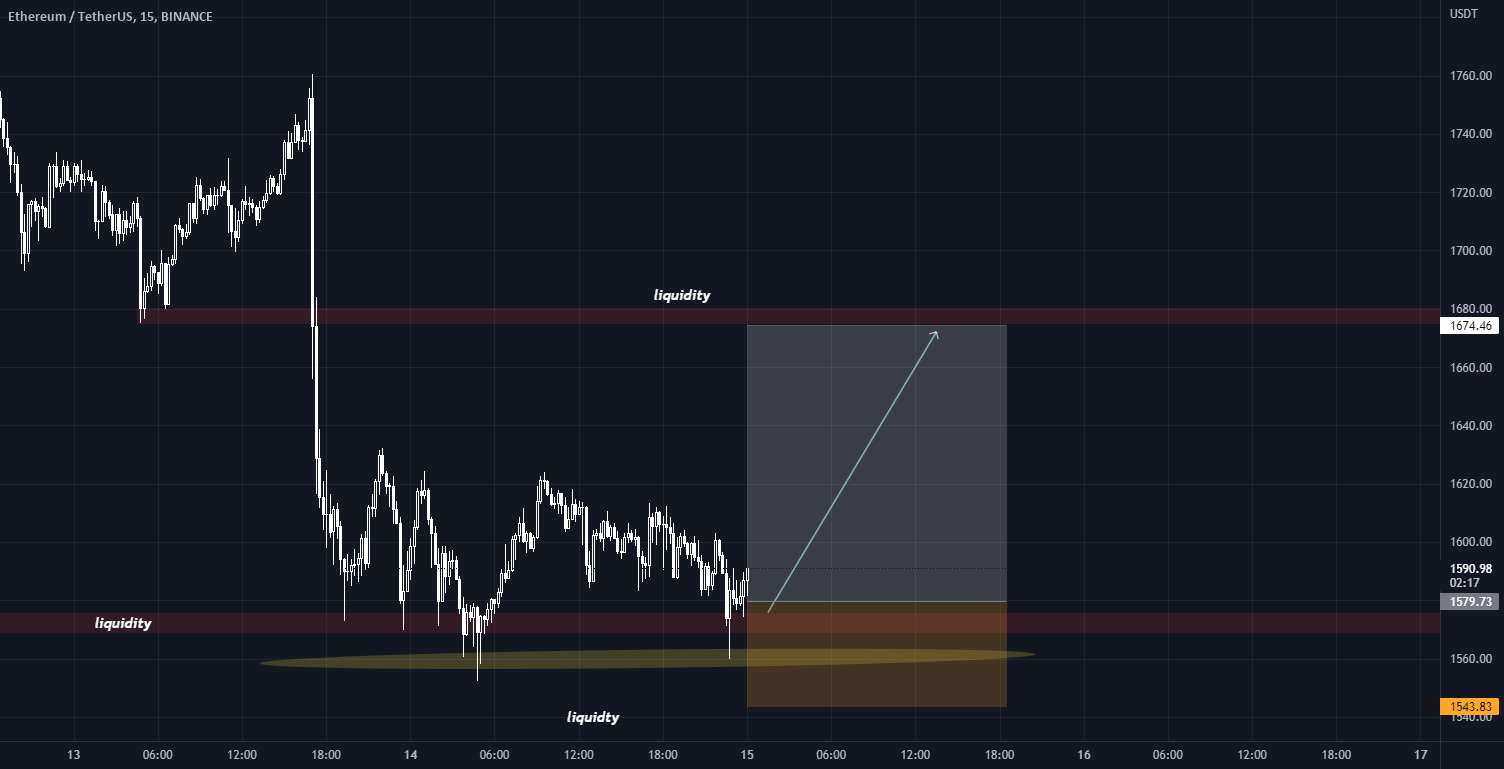  تحلیل اتریوم - ETHUSD آماده پمپاژ است