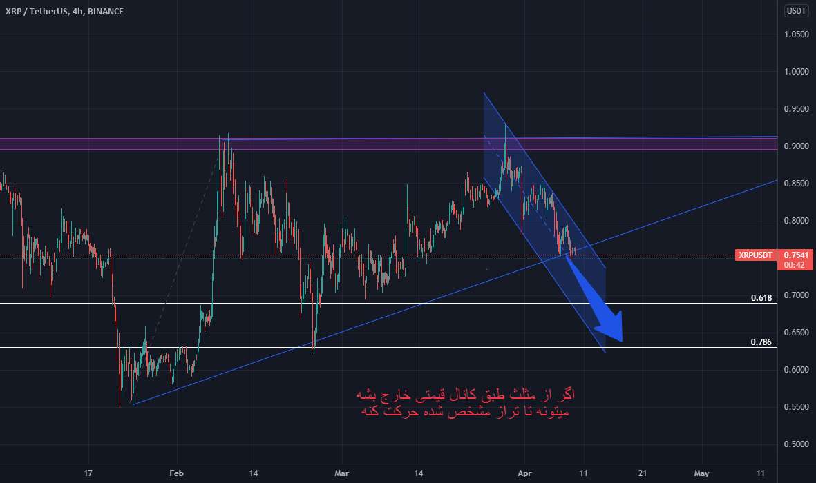  تحلیل ریپل - XRP آینده