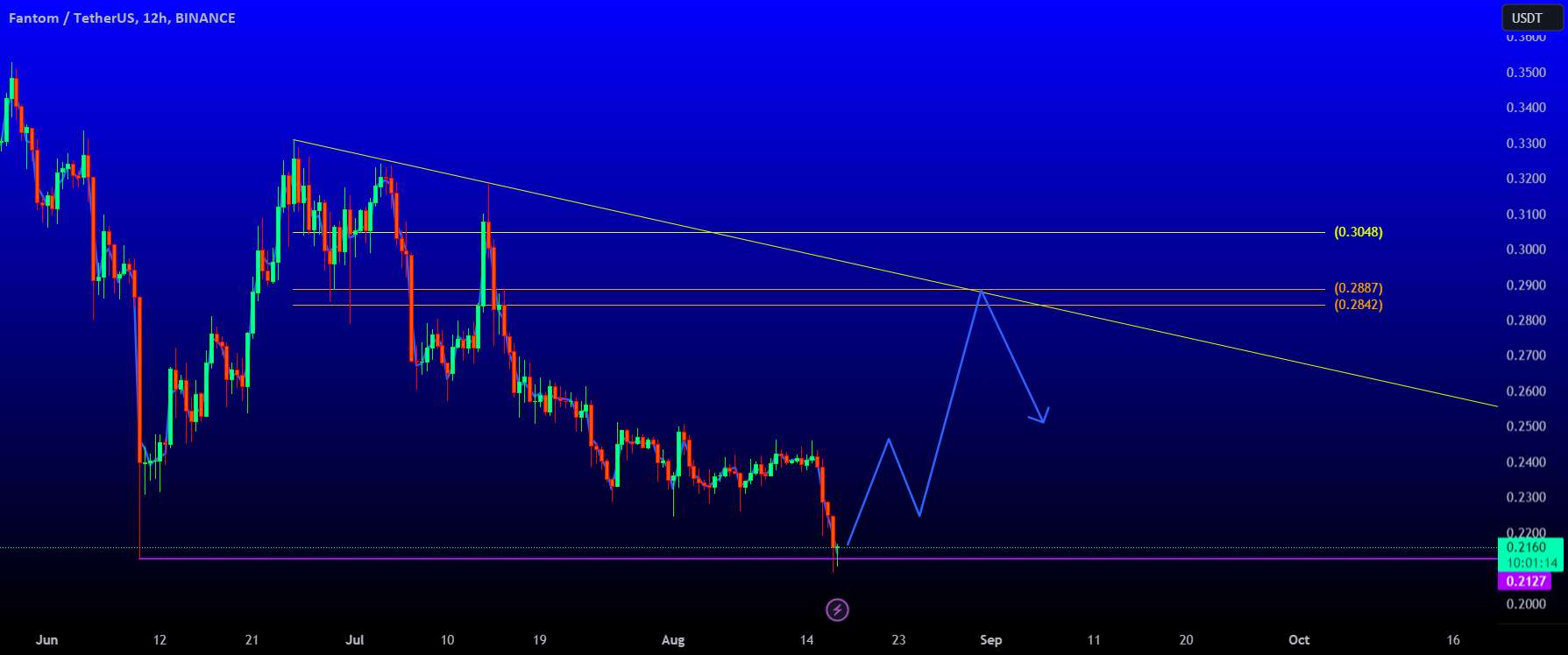  تحلیل فانتوم - Fantom Clean Long Trigger!!