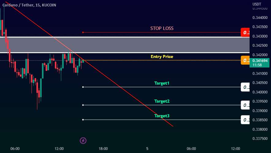  تحلیل کاردانو - وقت آن است که درگیر ADAUSDT (SCALP) باشیم