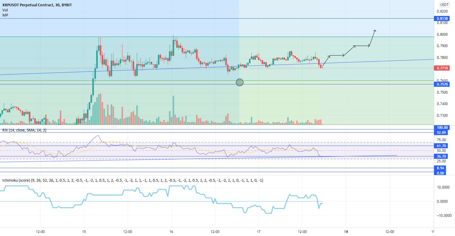 Xrp به ماه!