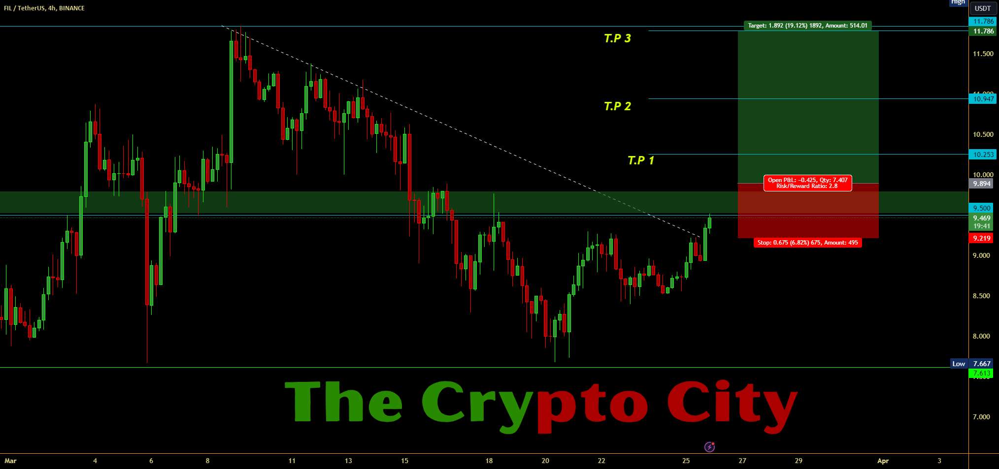 FIL USDT