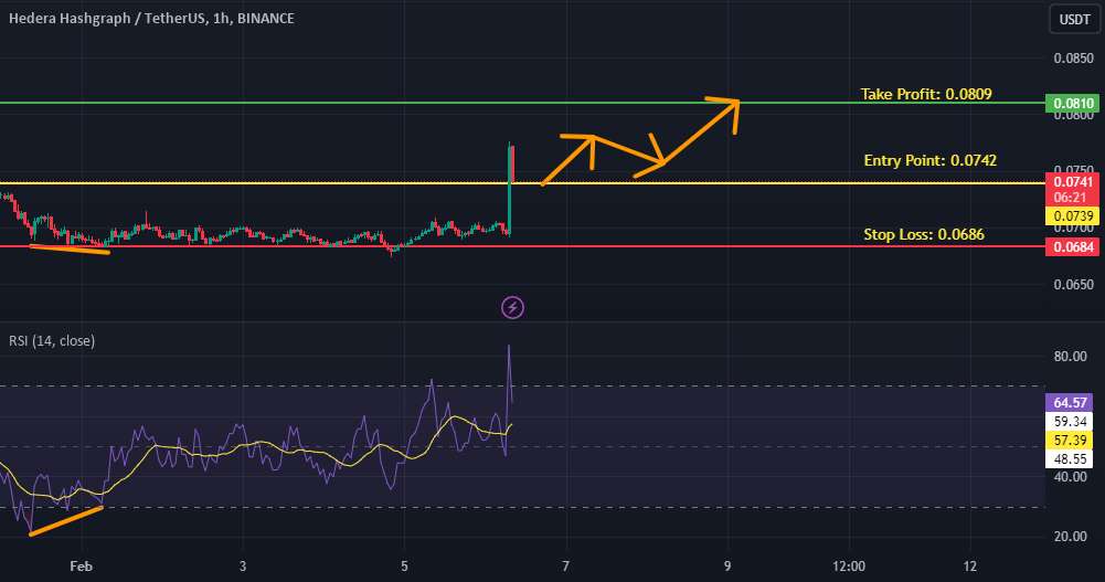  تحلیل هدرا هشگراف - HBARUSDT صعودی است