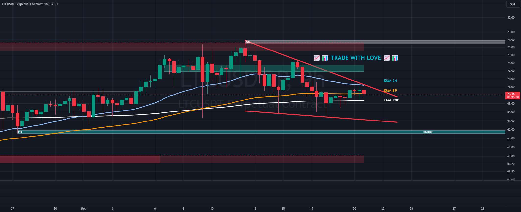 📈📊 #هشدار الگوی نمودار! 📈📊 📈 سقوط گوه 📈