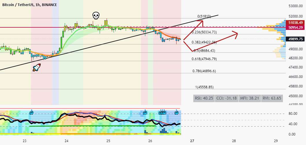 BTC 1h