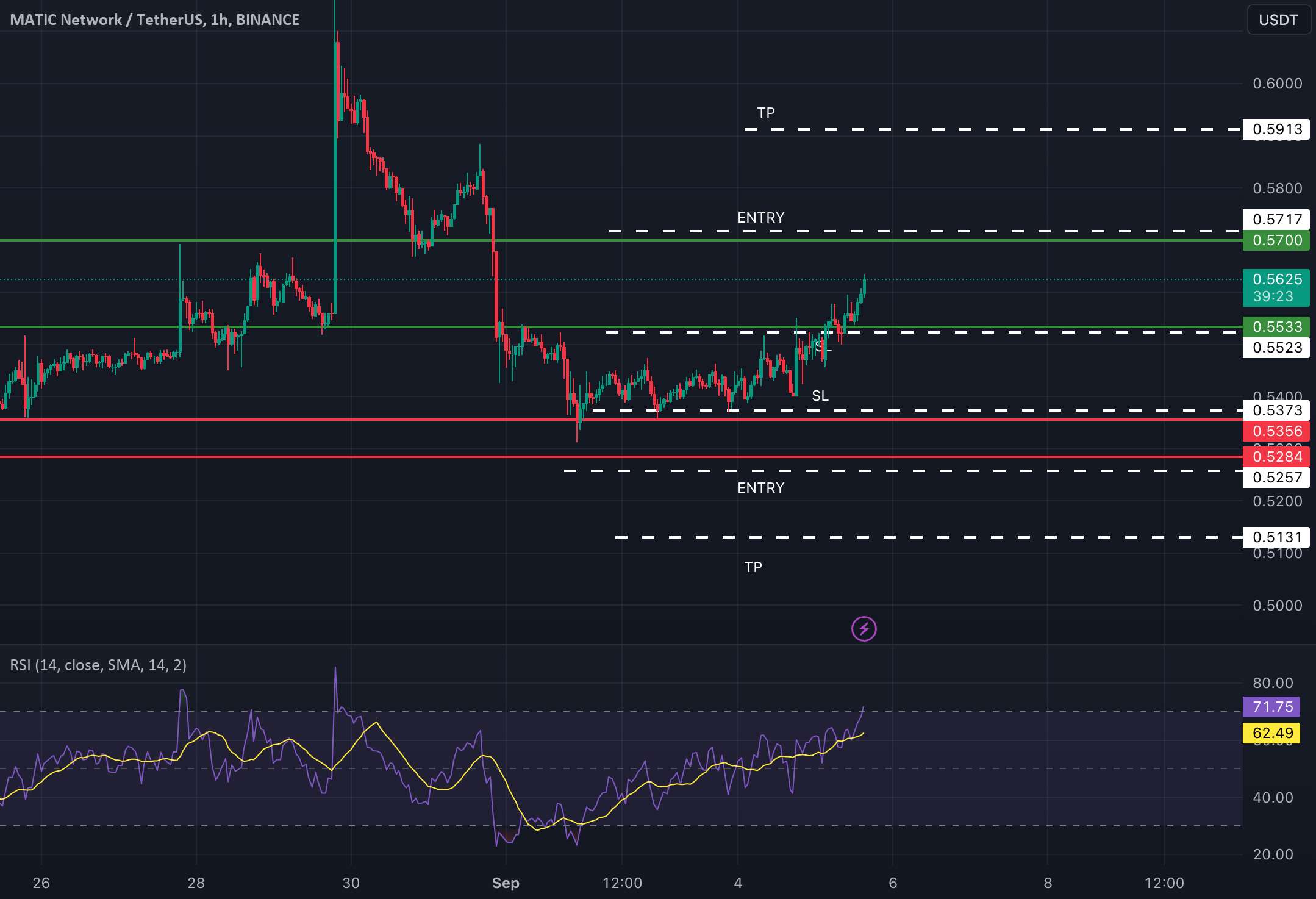 MATICUSDT