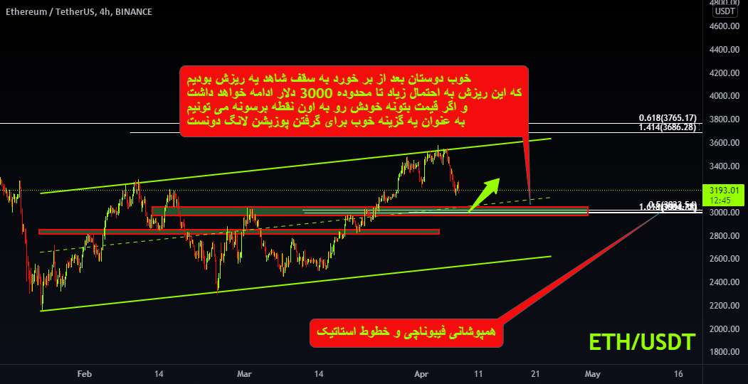  تحلیل اتریوم - ETHUSDT