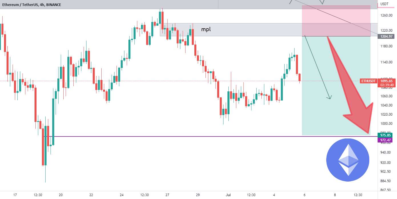  تحلیل اتریوم - یک فرصت کوتاه برای ethusdt