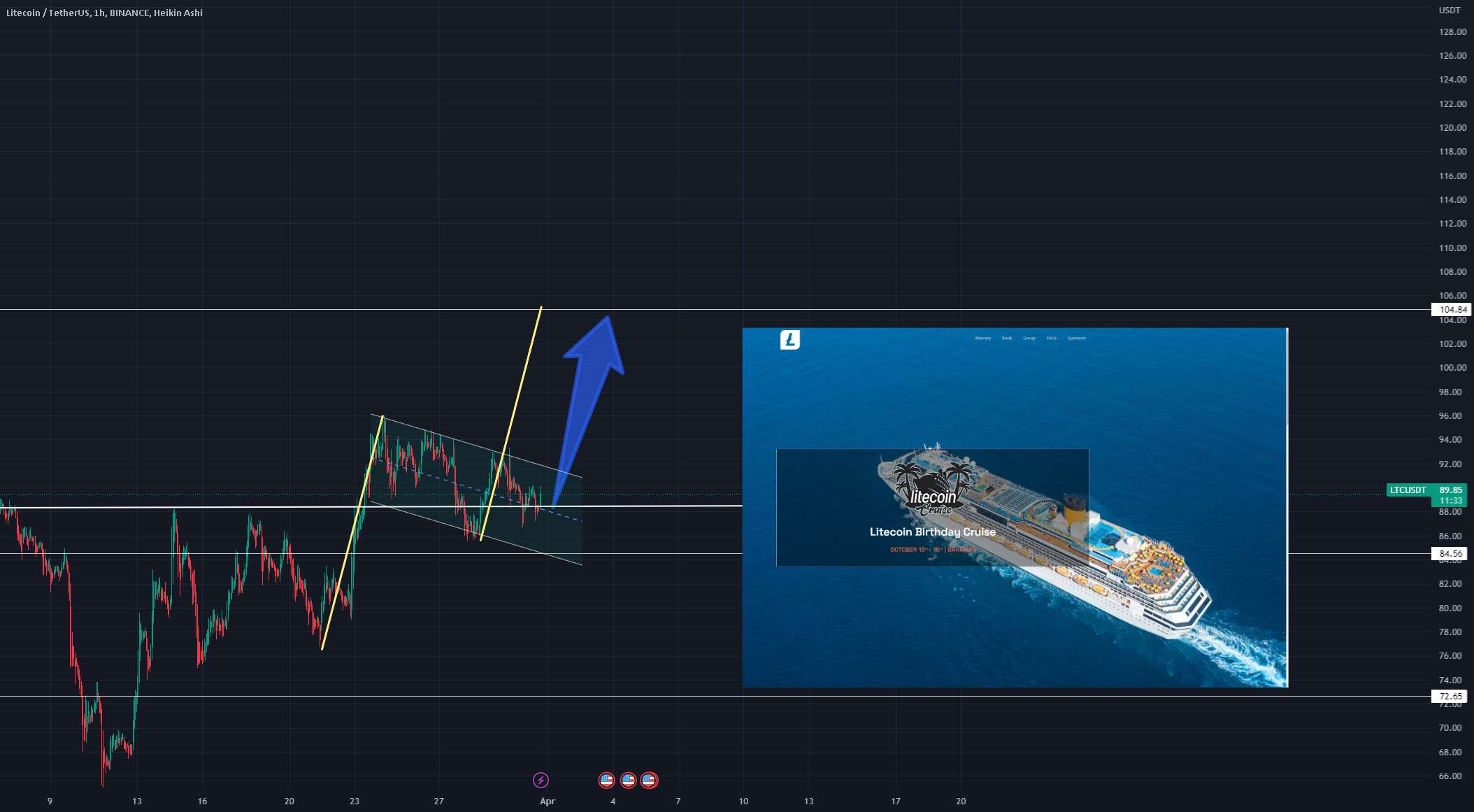 LITECOIN - زمان درخشش است