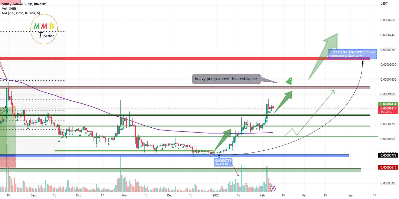  تحلیل شیبا - SHIBUSDT پمپ بیشتری در پیش است