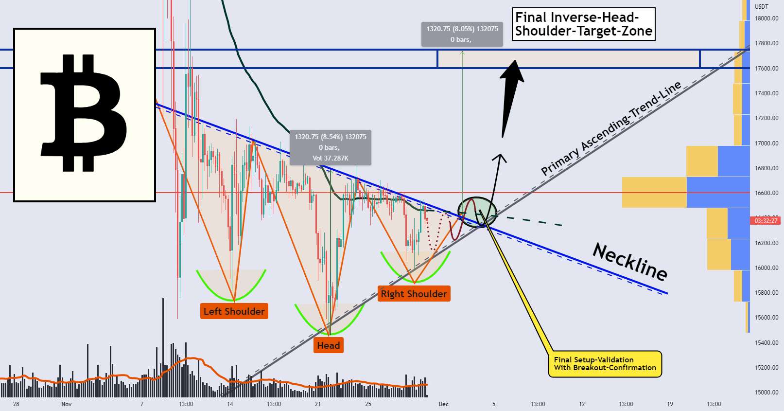 بیت کوین: در سطح محلی، نقاط شکل گیری برای Breakout-Dynamics! - BITCOIN: به روز رسانی محلی، شکل بعدی به راه اندازی نهایی!