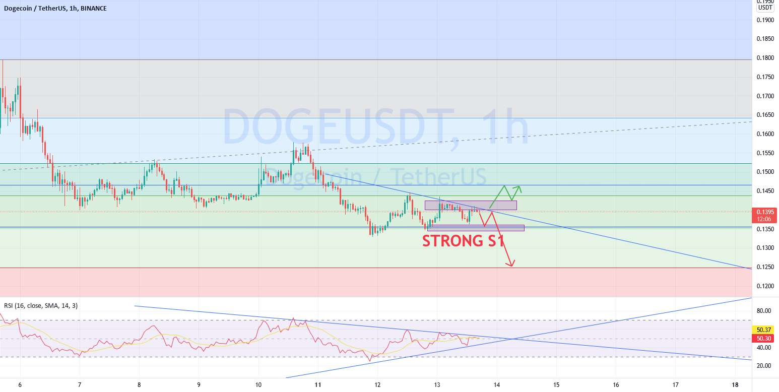  تحلیل دوج کوین - #DOGEUSDT