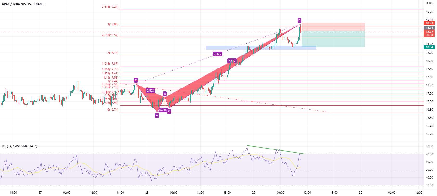 rr:2.11 ایده فروش