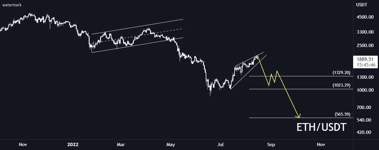 ETH/USDT