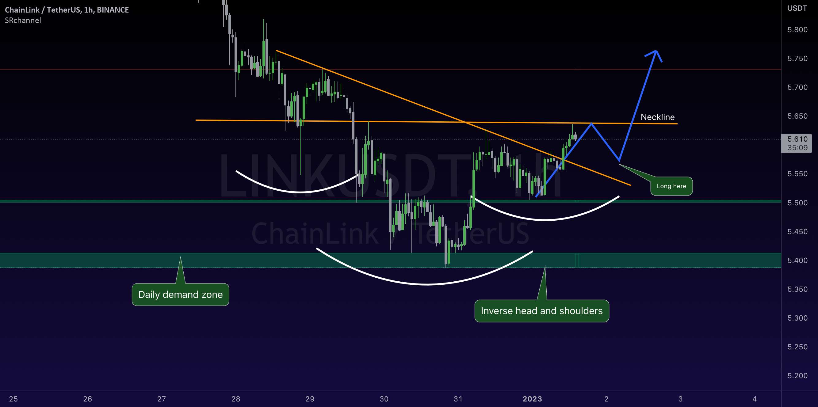  تحلیل چين لينک - سر و شانه های معکوس LINKUSDT به دنبال افزایش اهرمی هستند