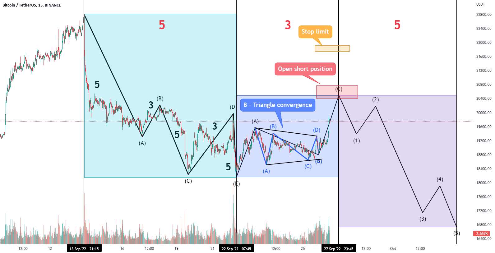  تحلیل بیت کوین - [09/27] Beast Trading _ تحلیل امروز بیت کوین