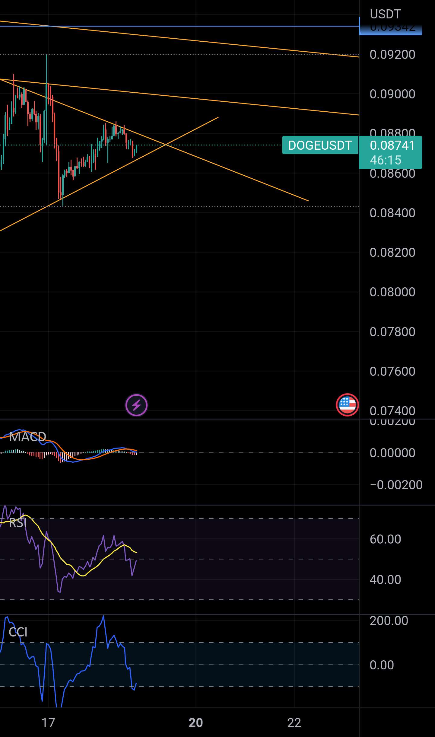  تحلیل دوج کوین - بازه زمانی DOGE 4 ساعت