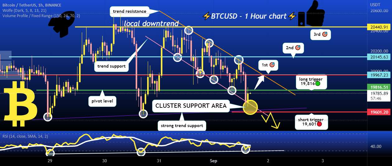  تحلیل بیت کوین - BTC در پشتیبانی کلاستر، جهش سناریوی محتمل است 🚀