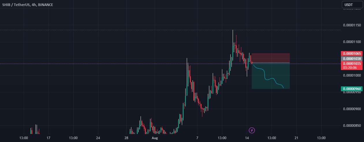  تحلیل شیبا - کوتاه SHIB/USDT