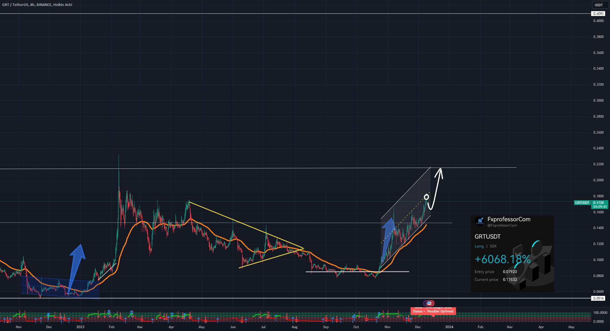 GRT (گراف): تقویت اکوسیستم داده غیرمتمرکز