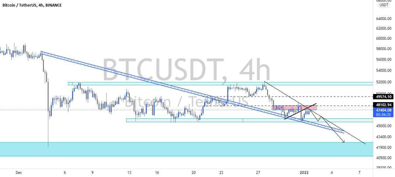 btc/h4