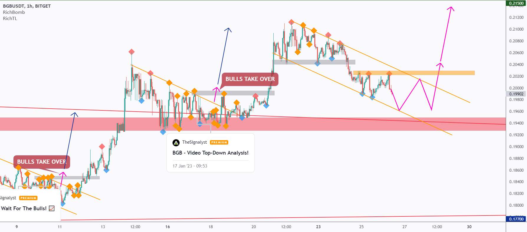  تحلیل Bitget Token - BGB - به روز رسانی ویدیو!